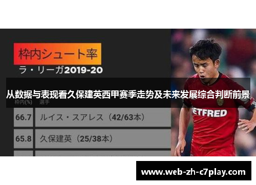 从数据与表现看久保建英西甲赛季走势及未来发展综合判断前景 从数据与表现看久保建英西甲赛季走势及未来发展综合判断前景