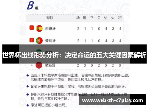 世界杯出线形势分析：决定命运的五大关键因素解析