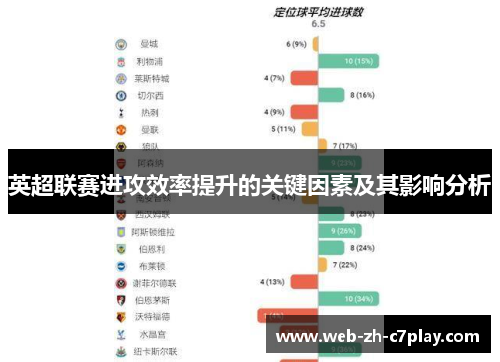 英超联赛进攻效率提升的关键因素及其影响分析